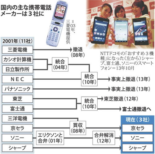 日本人为什么现在还在用翻盖手机
