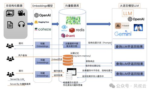 下篇 大佬们都在关注的ai agent,到底是什么 用5w1h分析框架拆解ai agent